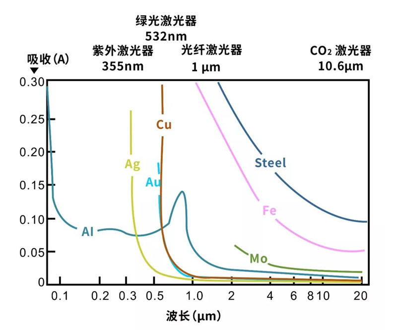 500W单模连续绿光激光器