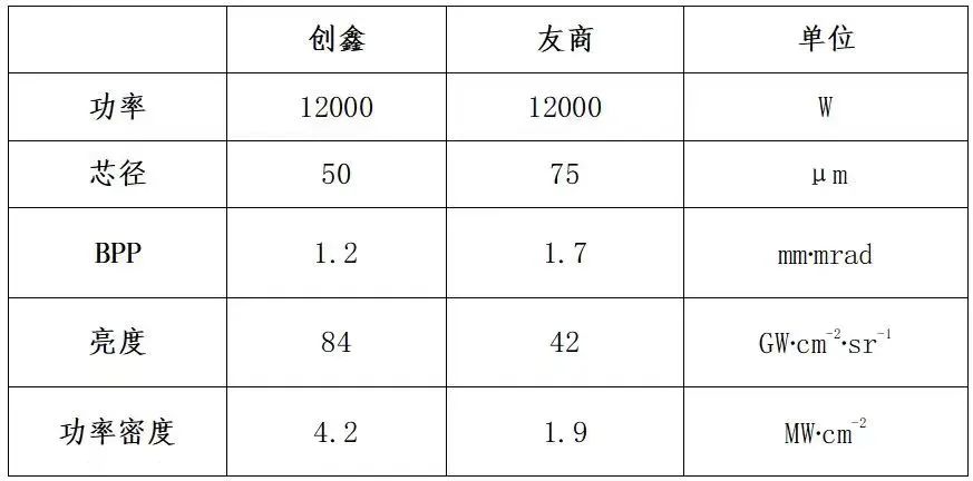 超高功率激光将迎来“5”时代