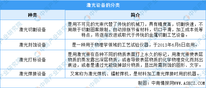 2022年中国激光设备行业市场前景及投资研究报告